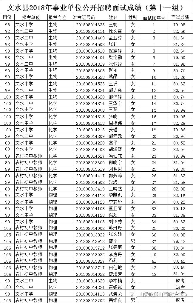 文水县城最新招聘信息全面解析