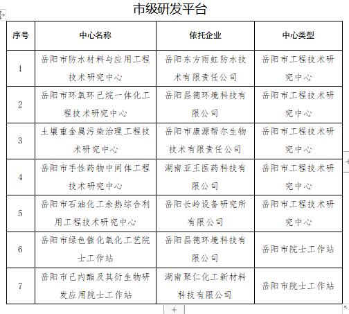 安乡县科学技术和工业信息化局最新项目进展及其影响综述