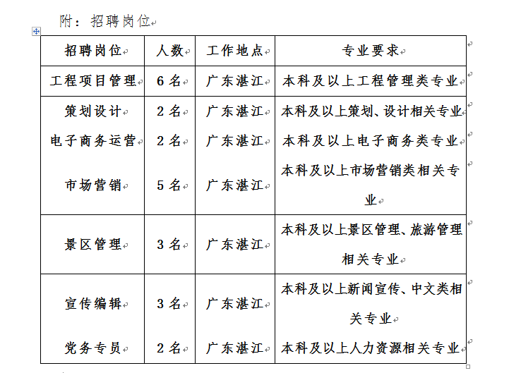 湛江最新招聘信息汇总