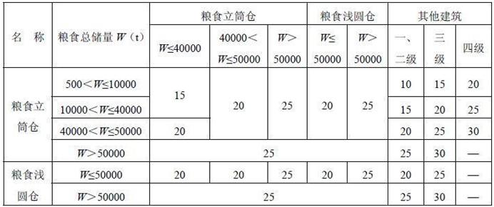 建筑内部装修设计防火规范最新版，保障安全，助力可持续发展