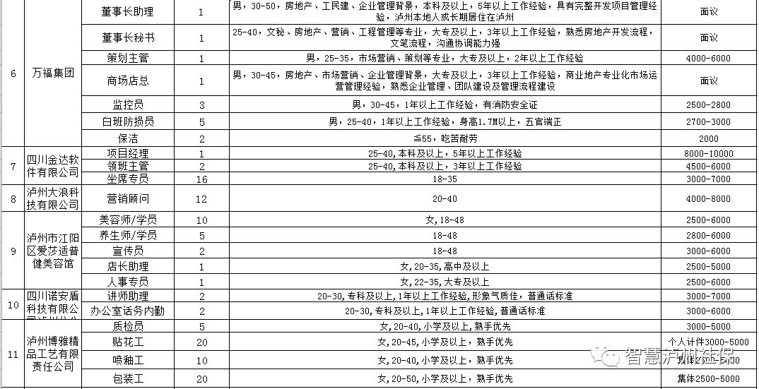 泸州最新招聘信息汇总