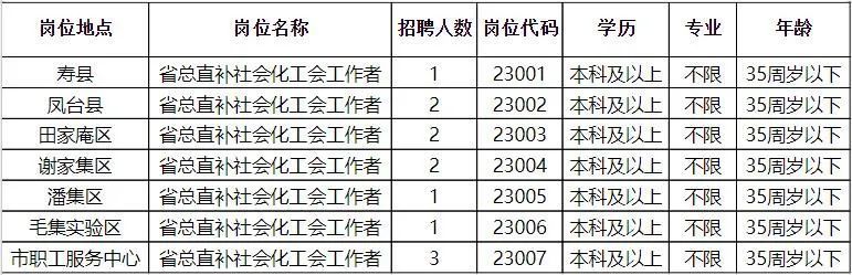 克山县科学技术和工业信息化局最新招聘公告概览