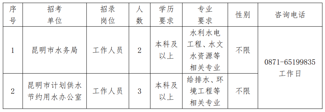 弥渡县水利局招聘启事