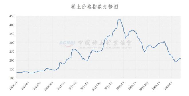 国际稀土最新价格行情解析