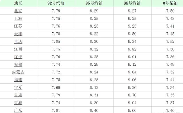 石油价格最新动态解析