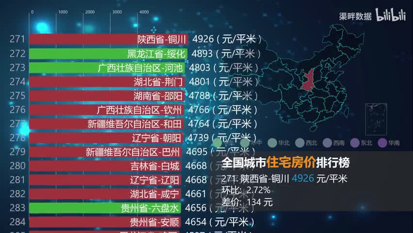 全国房价排行及影响因素揭秘