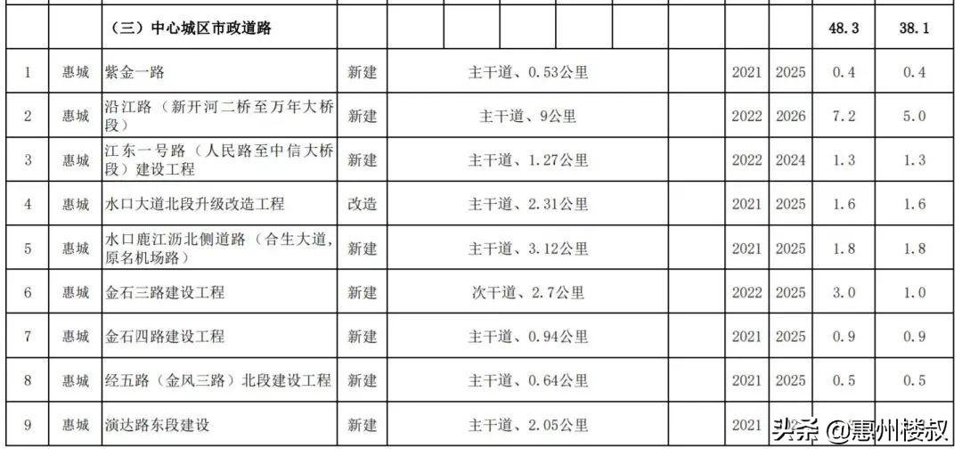 万年县住房和城乡建设局最新发展规划概览