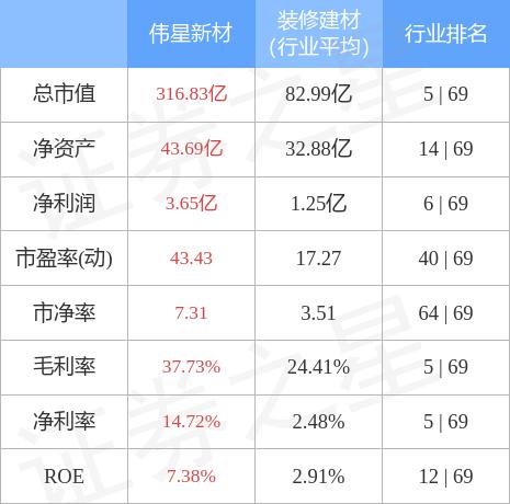 伟星新材最新动态全面解读