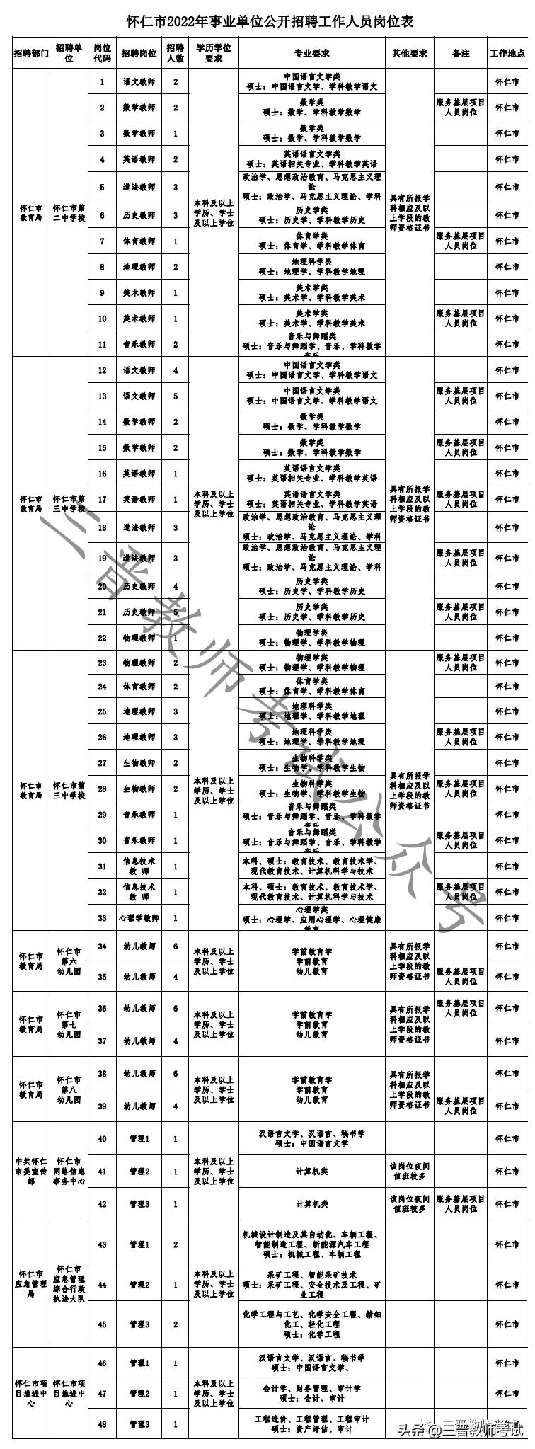 怀仁最新招聘信息全面汇总