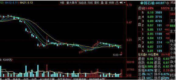 中国石油股票最新消息综合报道