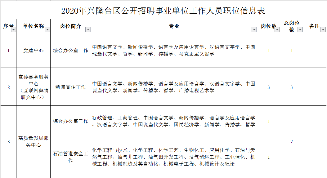 兴隆台区人力资源和社会保障局最新招聘全面解析