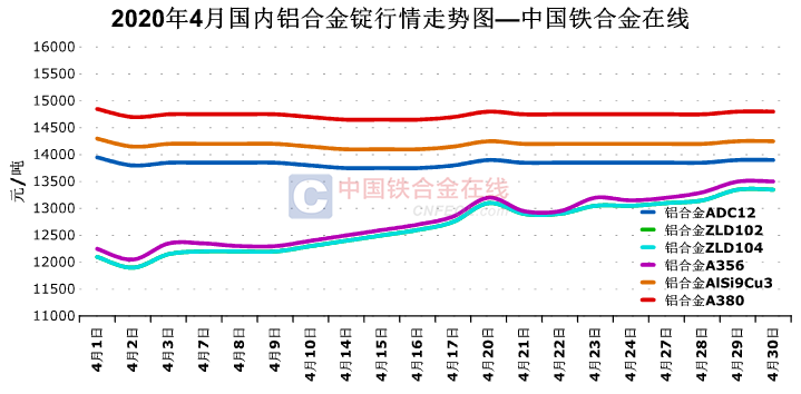 铝合金价格行情最新走势分析