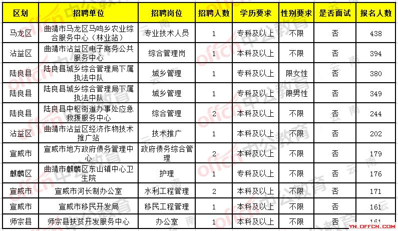 寻甸回族彝族自治县交通运输局最新招聘启事概览