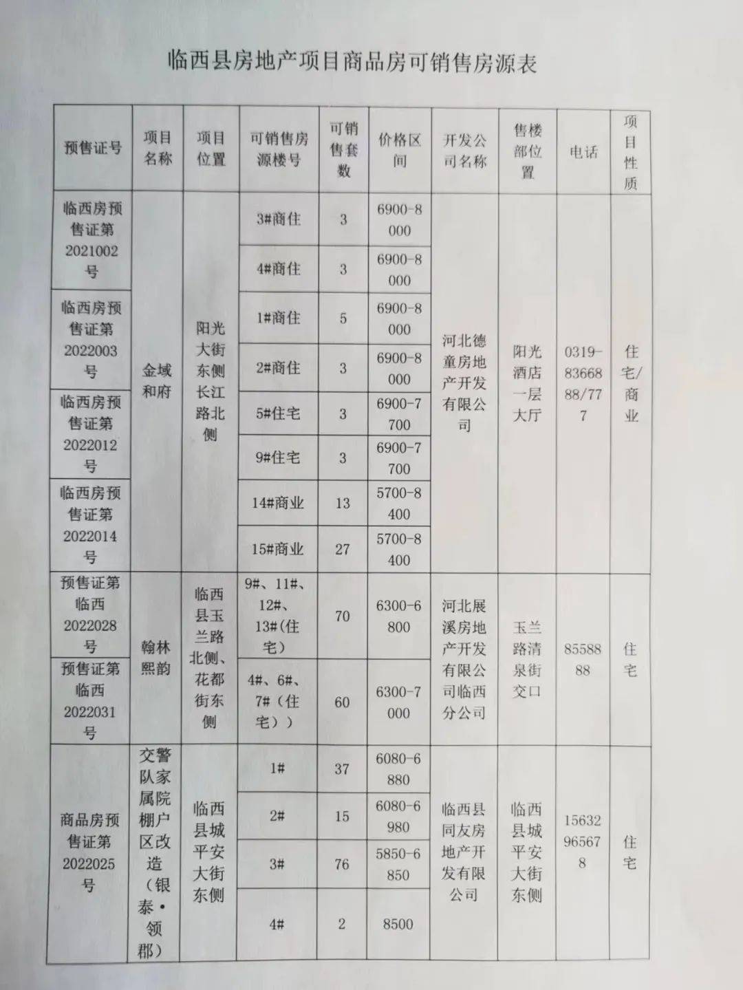 临西县住房和城乡建设局最新发展规划概览