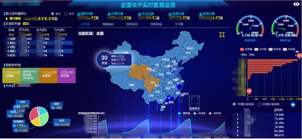 全国最新实时大数据揭秘，数字时代的力量与机遇