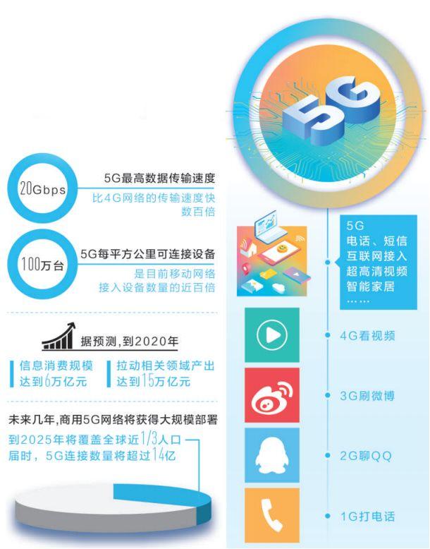 黄山区科学技术与工业信息化局项目最新进展报告摘要