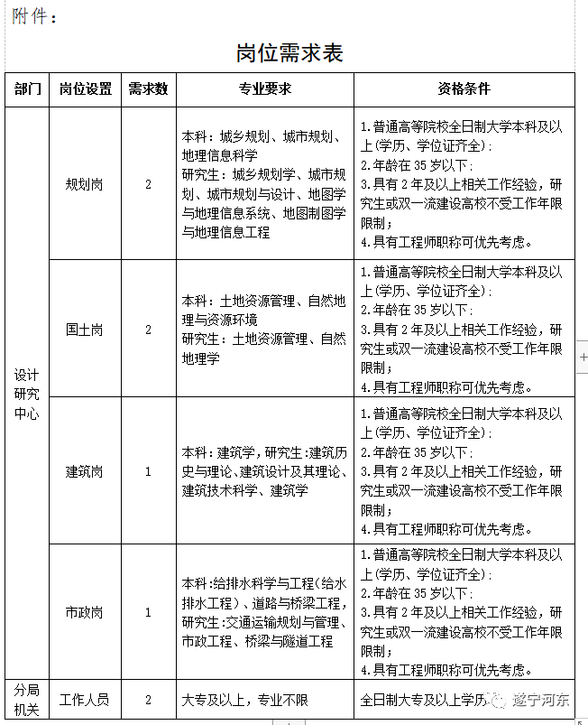 东台市自然资源和规划局最新招聘公告全面解析