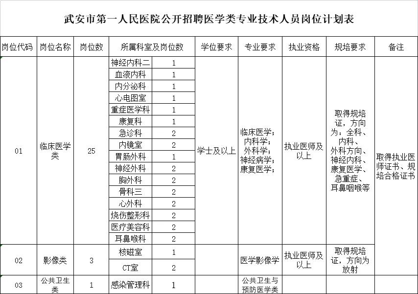 武安最新招聘动态与职业发展机遇概览