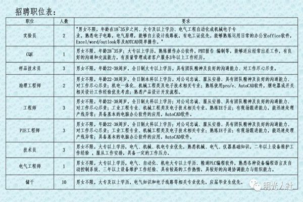 光山县水利局招聘信息与招聘动态更新