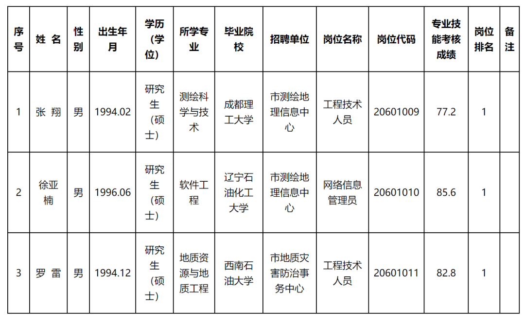 那曲县自然资源和规划局招聘公告全面解读