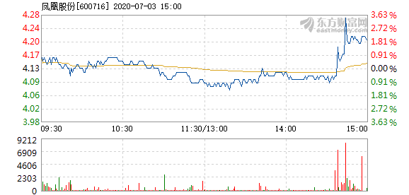 凤凰股份最新动态深度解析