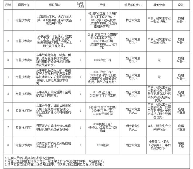 「弥渡县自然资源和规划局招聘启事，最新职位与要求详解」