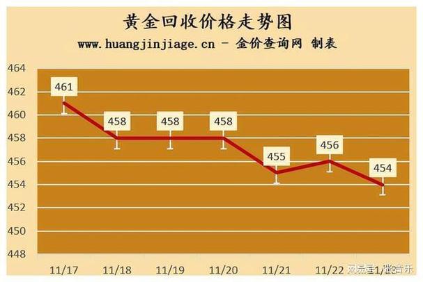 黄金价格最新动态解析