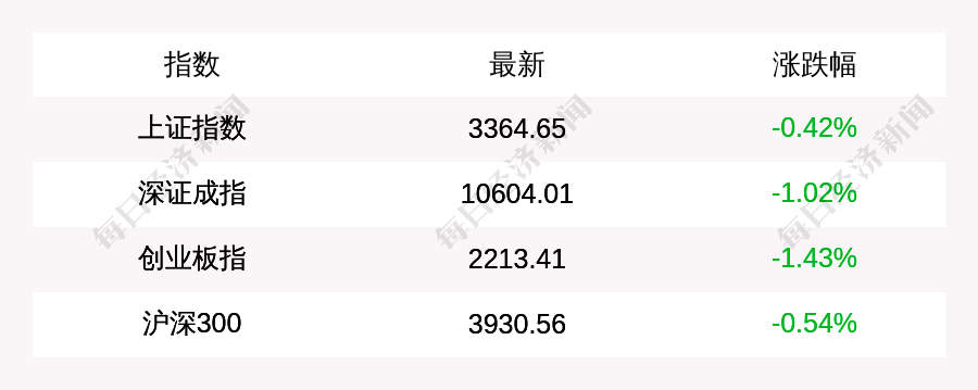 深成指数最新行情解析与未来展望