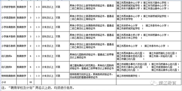 靖江招聘网最新招聘动态及其行业影响分析