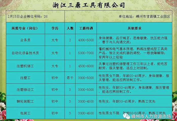 三门县科学技术和工业信息化局招聘启事概览