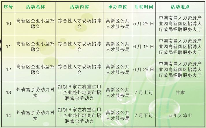 新建县人力资源和社会保障局最新招聘信息全面解析