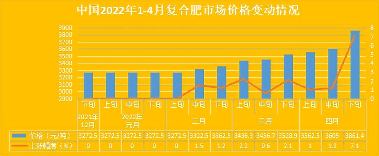 硫酸钾最新价格动态与市场分析报告