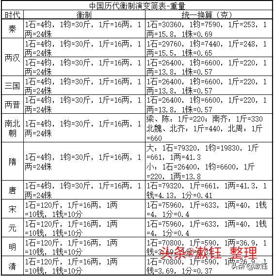 最新几两命算卦对照表全面解析