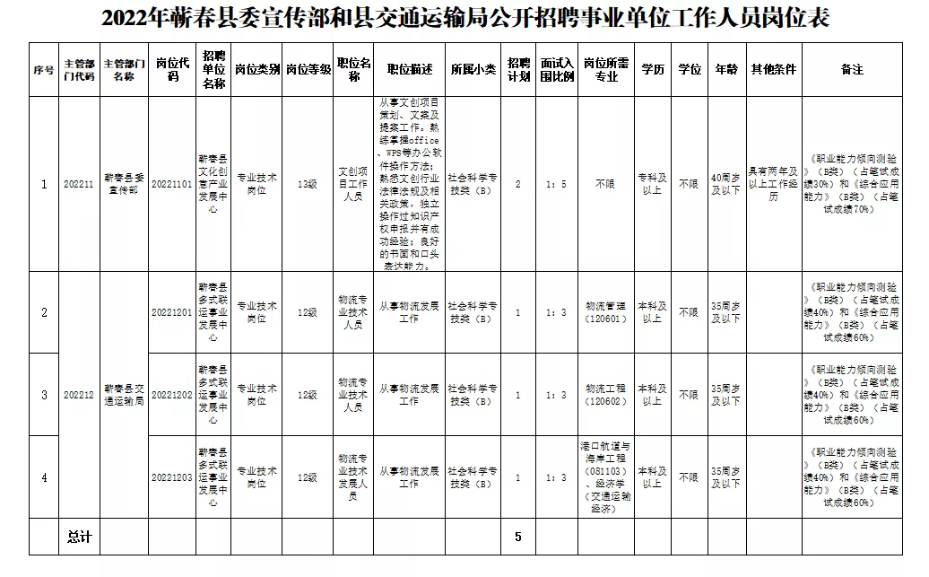 英山县交通运输局招聘启事，职位概览与申请指南