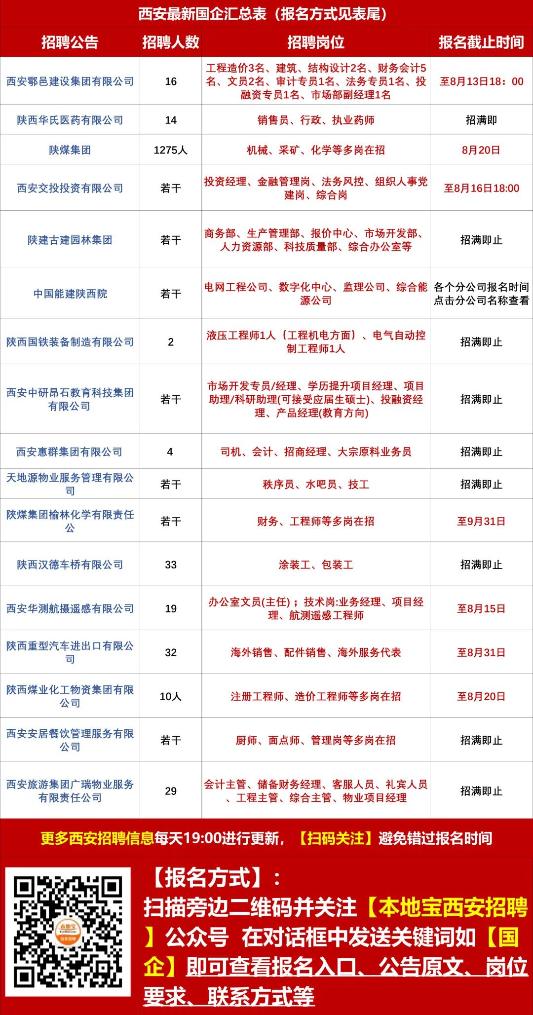 西安市最新招聘信息，探索职业机会，开启成功之门