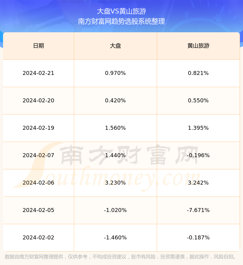 黄山旅游股票最新动态深度剖析