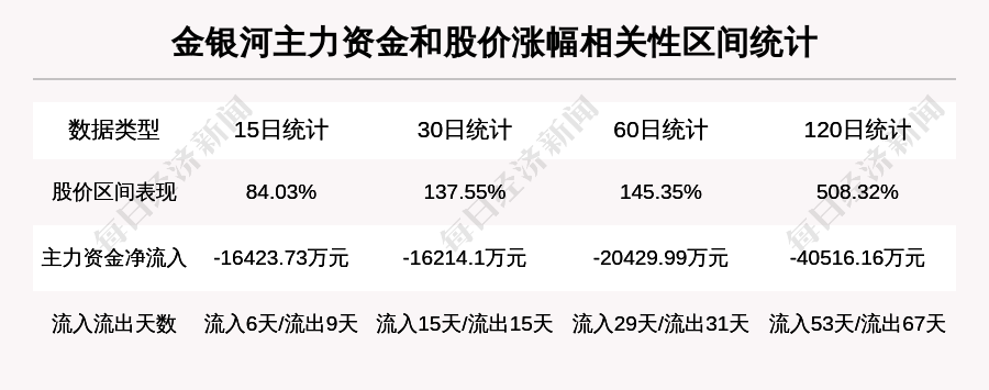 金银河最新消息，引领科技发展前沿新动态