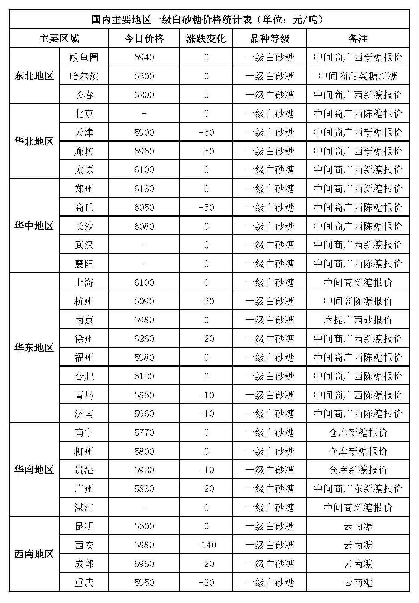 白糖最新价格动态解析报告