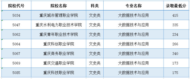 最新大学专业分类及其深度解读