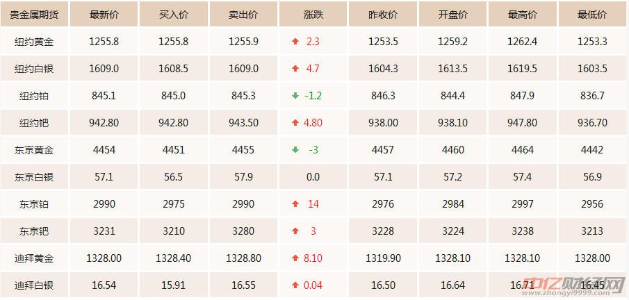 国内黄金价格最新动态解析