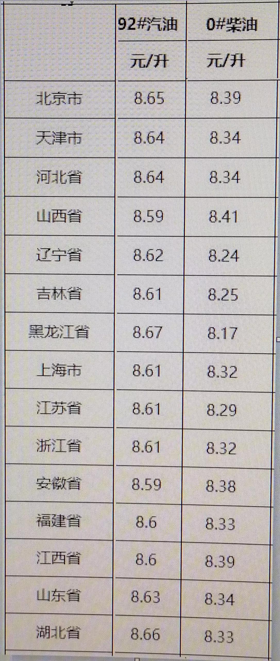 柴油最新价格动态解析