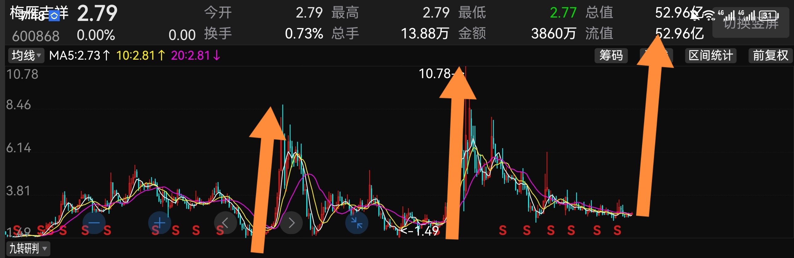 梅雁吉祥最新股票消息深度解析与解读