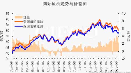 全球原油市场动态分析，最新走势图与未来展望