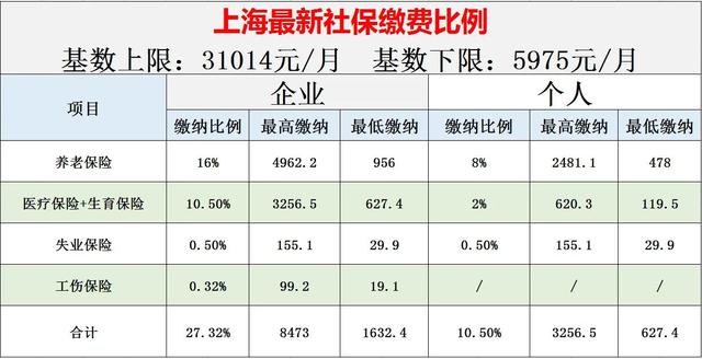 上海最新社保基数解读及影响分析