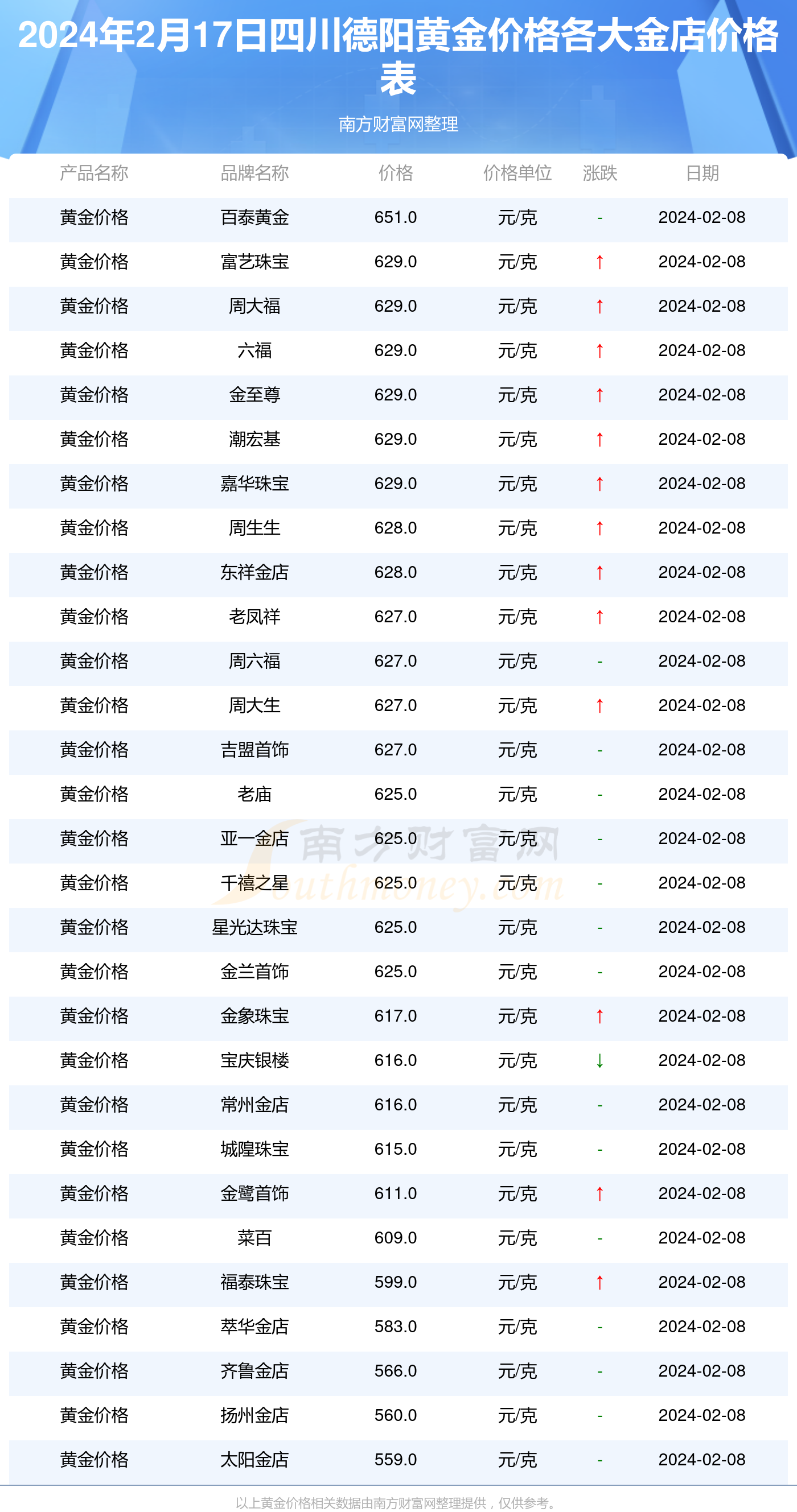 黄金价格最新动态，影响因素、走势分析与投资考量全解析