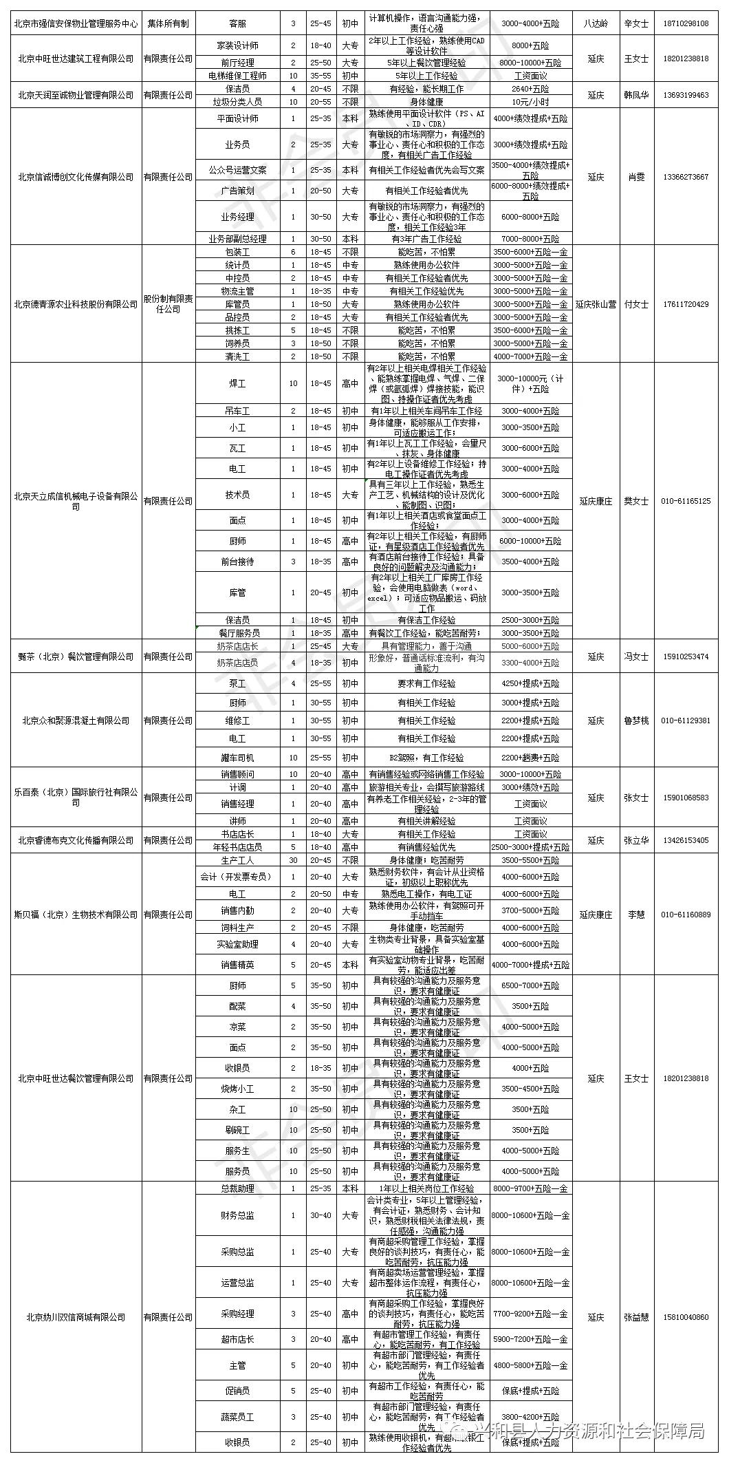 兴和县自然资源和规划局招聘启事