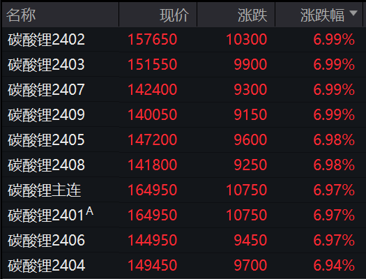 锂价格最新行情今日深度解析