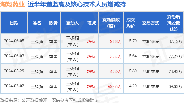 海翔药业最新消息全面解读