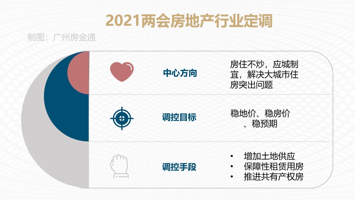 广州南沙最新房价走势、市场趋势及未来展望分析