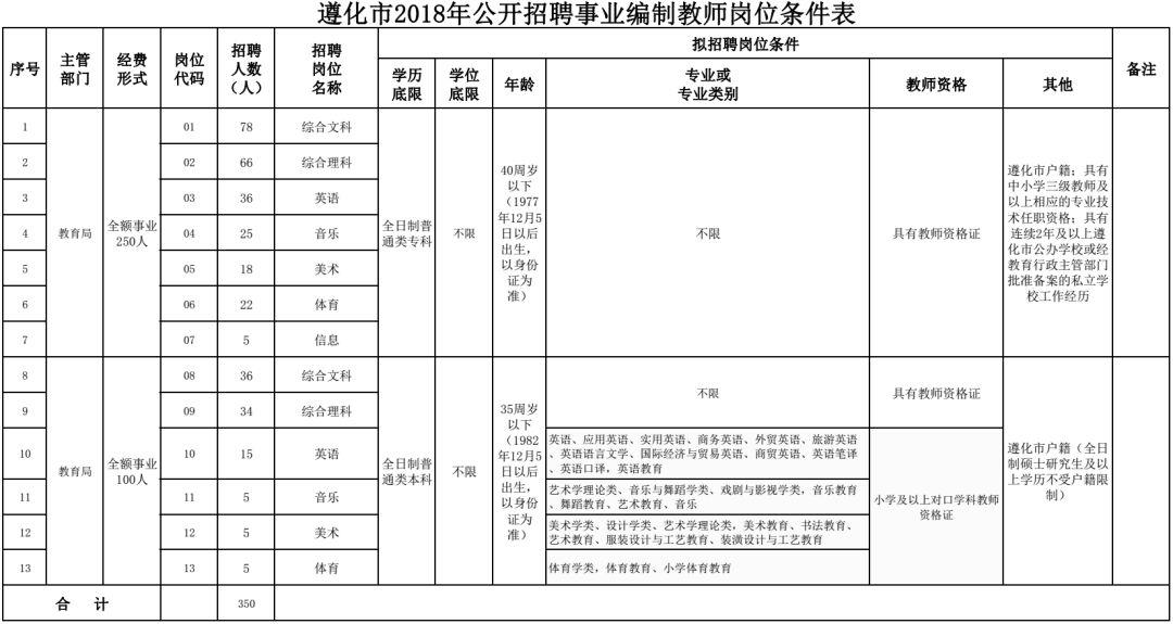 遵化最新招聘信息汇总